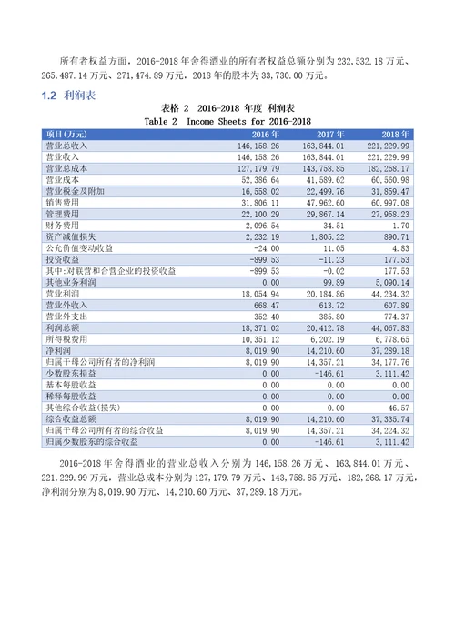 舍得酒业股份有限公司2018年度财务报表分析报告