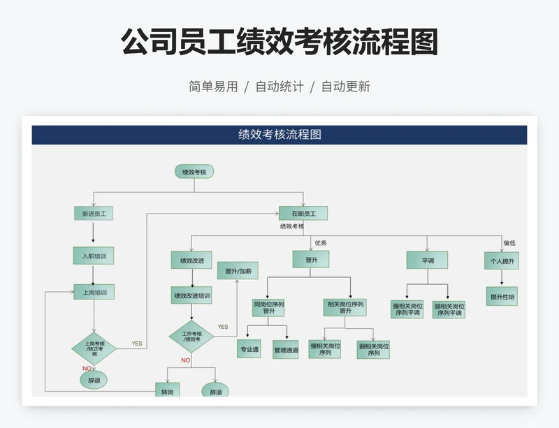 公司员工绩效考核流程图