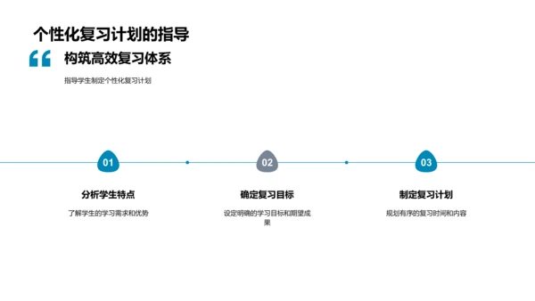 期末复习引领PPT模板