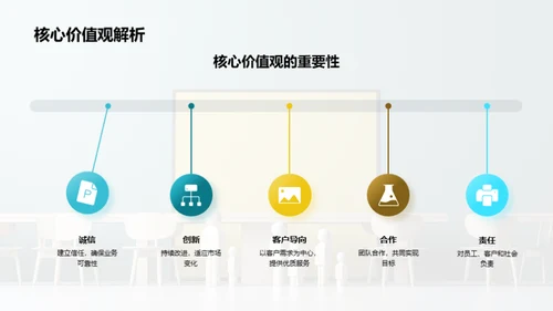 银行业务与企业文化融合