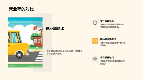 专科教育的价值
