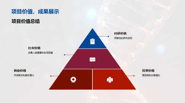 生物科研项目解析