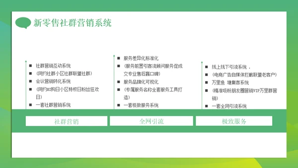 新零售微信朋友圈时代社群营销方案通用PPT模板