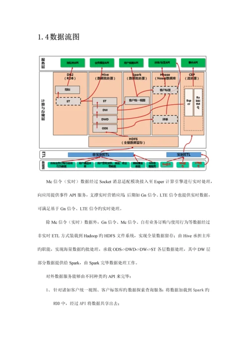 数据中心建设方案简版.docx