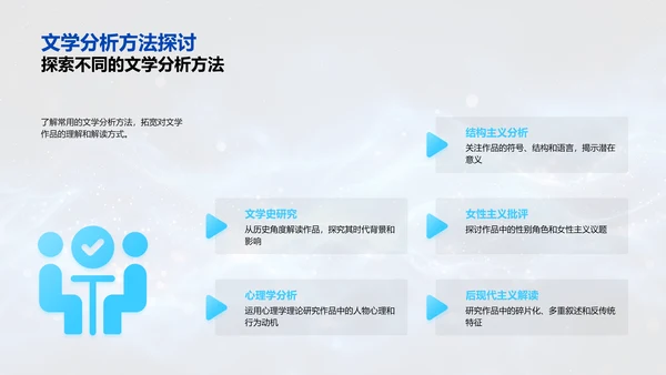 文学作品深度阅读PPT模板