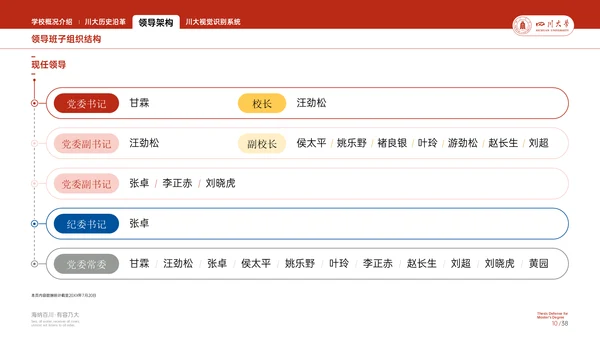 四川大学学校概况介绍演示通用PPT模板