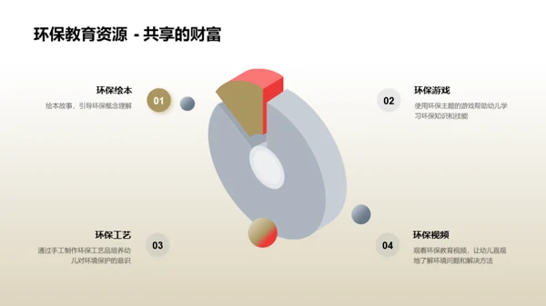 幼儿环保教育实践