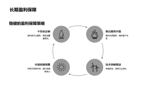 探秘定制家居市场