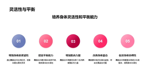 舞蹈的力量