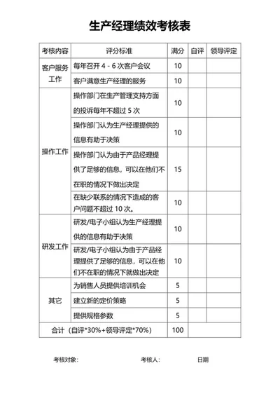 生产经理绩效考核表word模板