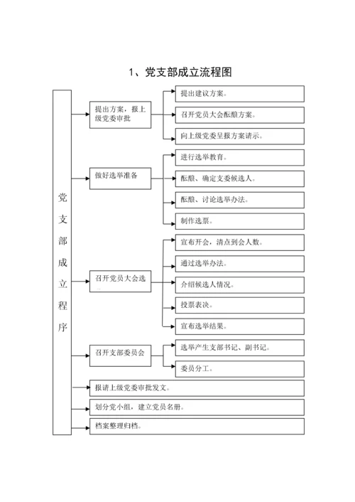 党建工作流程图（19项）.docx