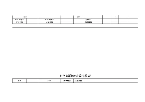 财务部KPI绩效考核表(全)