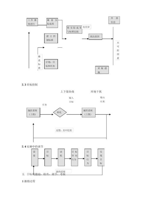 管理咨询企业目标管理体系