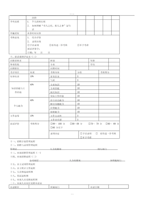 HR人力资源管理工具全集