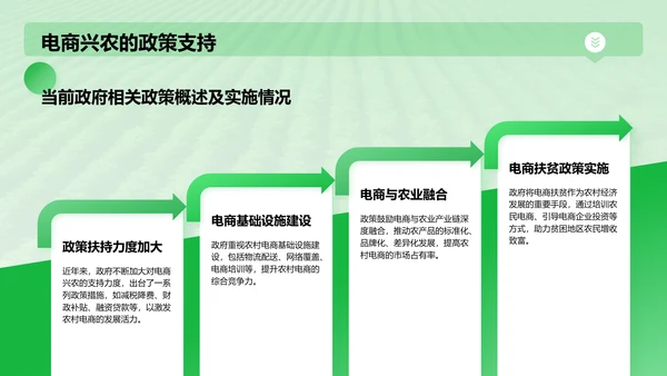 绿色摄影风电商兴农PPT模板