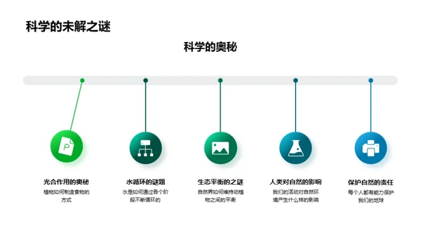 探索自然科学