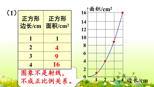 2.正比例和反比例（课件）-六年级下册数学人教版(共69张PPT)