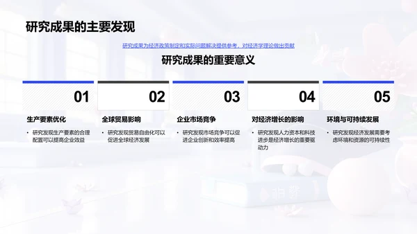 经济学研究答辩报告PPT模板