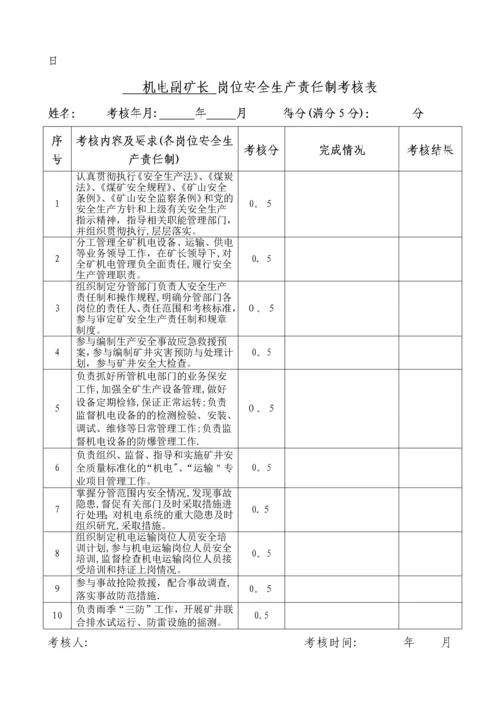 岗位安全生产责任制考核表(矿领导).docx