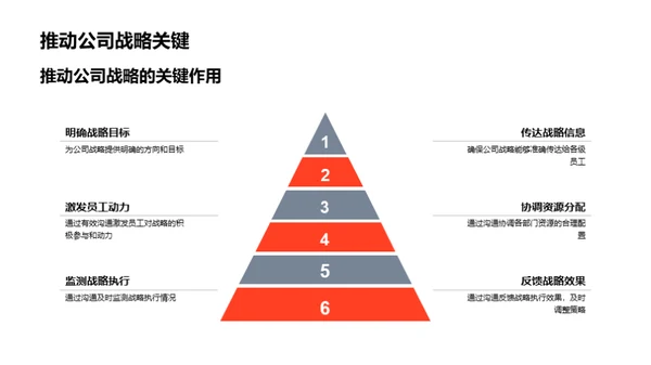 沟通驱动管理