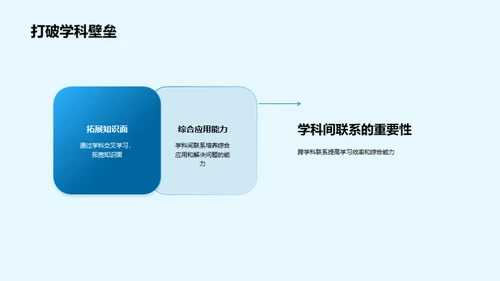 深化学科融通