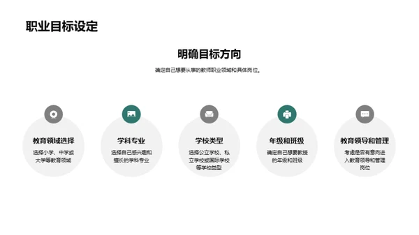 教师职业生涯规划