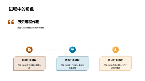 古代名人历史探秘