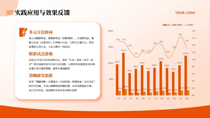 橙红色商务风教师课堂汇报PPT模板