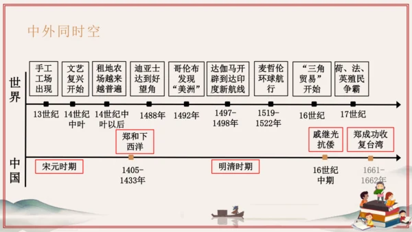 第5单元 步入近代（考点串讲）-2024-2025学年九年级历史上学期期中考点大串讲（统编版）