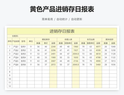 黄色产品进销存日报表