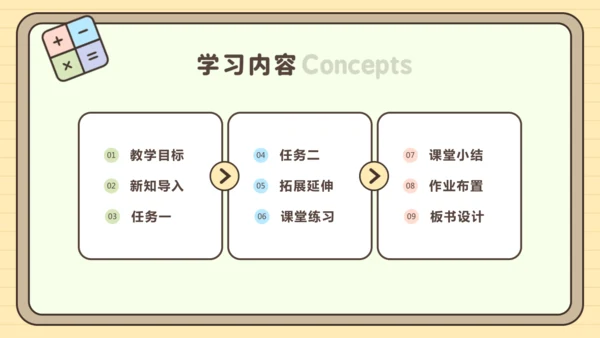 人教版四下1.1《加、减法的意义和各部分之间的关系》（课件）