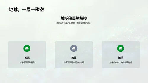 地球与生物科普教学