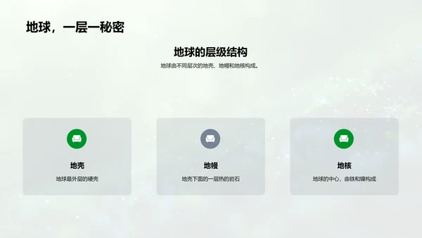 地球与生物科普教学