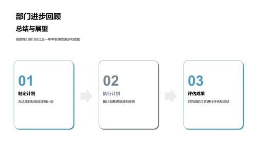 医保部门年绩解读