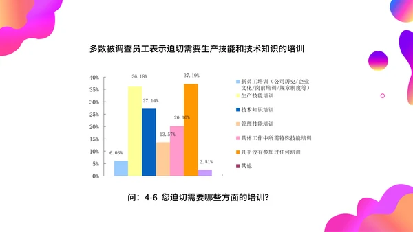 调查问卷分析报告通用PPT模板