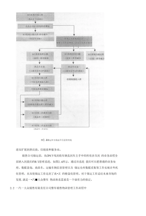 一汽大众销售有限责任公司整车销售物流管理工作流程的再造