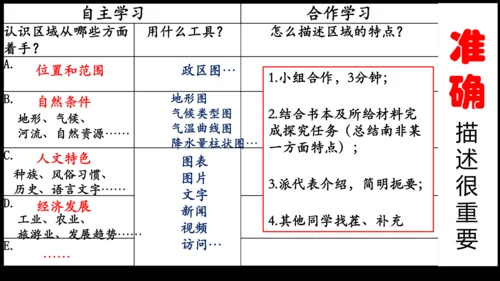 人文地理上册  如何认识区域——以南非为例 课件（14张PPT）