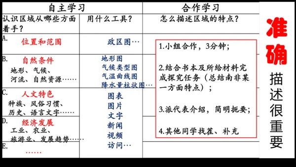 人文地理上册  如何认识区域——以南非为例 课件（14张PPT）