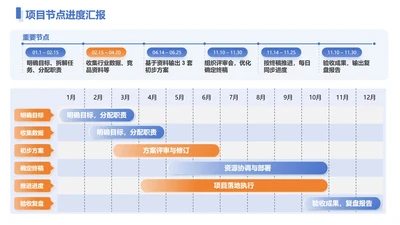 蓝色商务风甘特图PPT单页