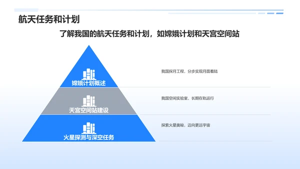 蓝色科技风航天航空知识科普PPT模板