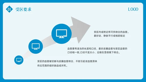 蓝色简约皮瓣移植术的护理PPT模板宣传PPT动态PPT护理查房