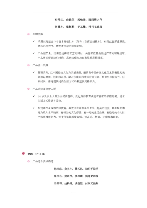 青岛一木店面管理手册.docx