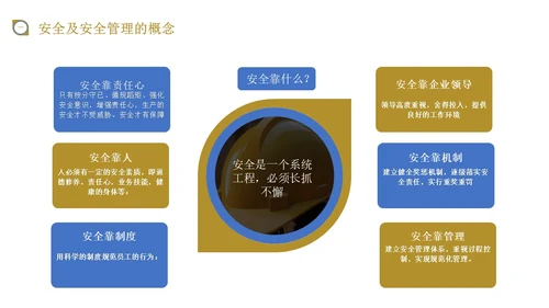 蓝黄色商务风施工现场管理培训PPT模板