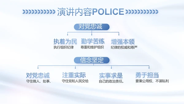 蓝色大气公安警察工作总结汇报动态PPT模板