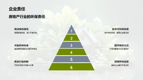 绿色转型：房地产的可持续之路