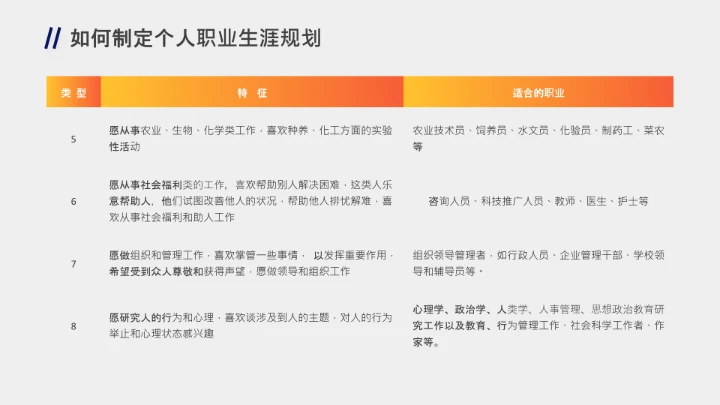 企业培训员工个人职业生涯规划PPT课件