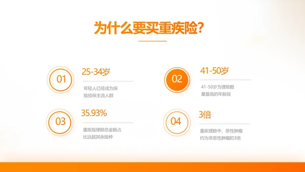 家庭财产保险保险产品介绍公司工作总结计划动态PPT模板