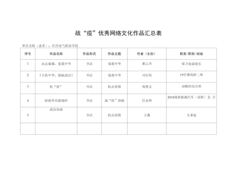 战“疫”优秀网络文化作品汇总表.docx