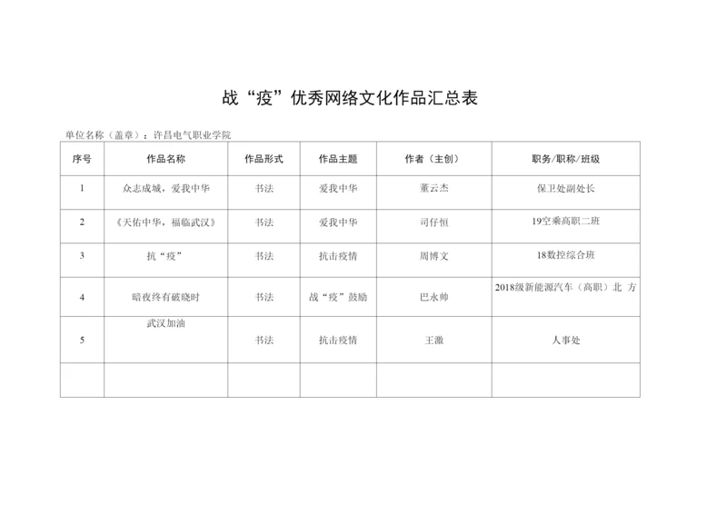 战“疫”优秀网络文化作品汇总表.docx