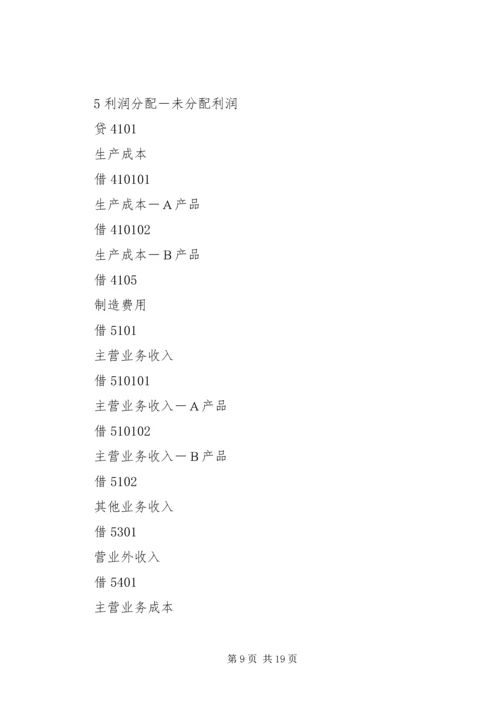 会计电算化填空及实务题.docx